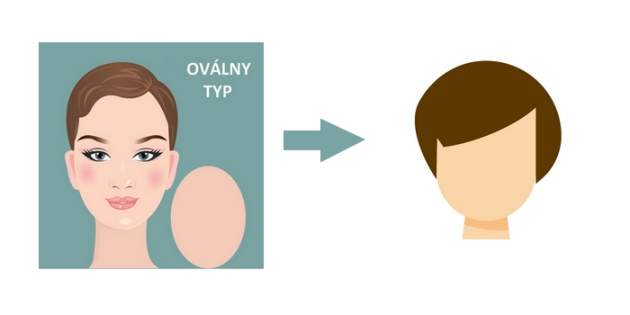 Oválny typ tváre Oválny typ tváre