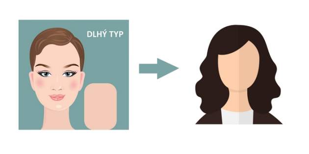 Dlhý typ tváre Dlhý typ tváre