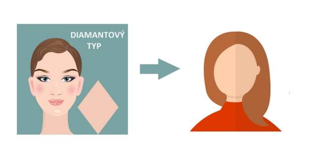 Diamantový typ tváre Diamantový typ tváre