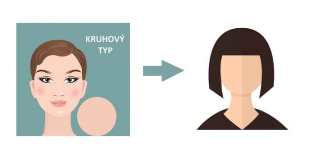 Kruhový typ tváre Kruhový typ tváre