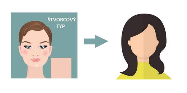 Štvorcový typ tváre Štvorcový typ tváre