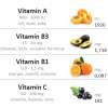 Tabuľka vitamínov a minerálov v ovocí